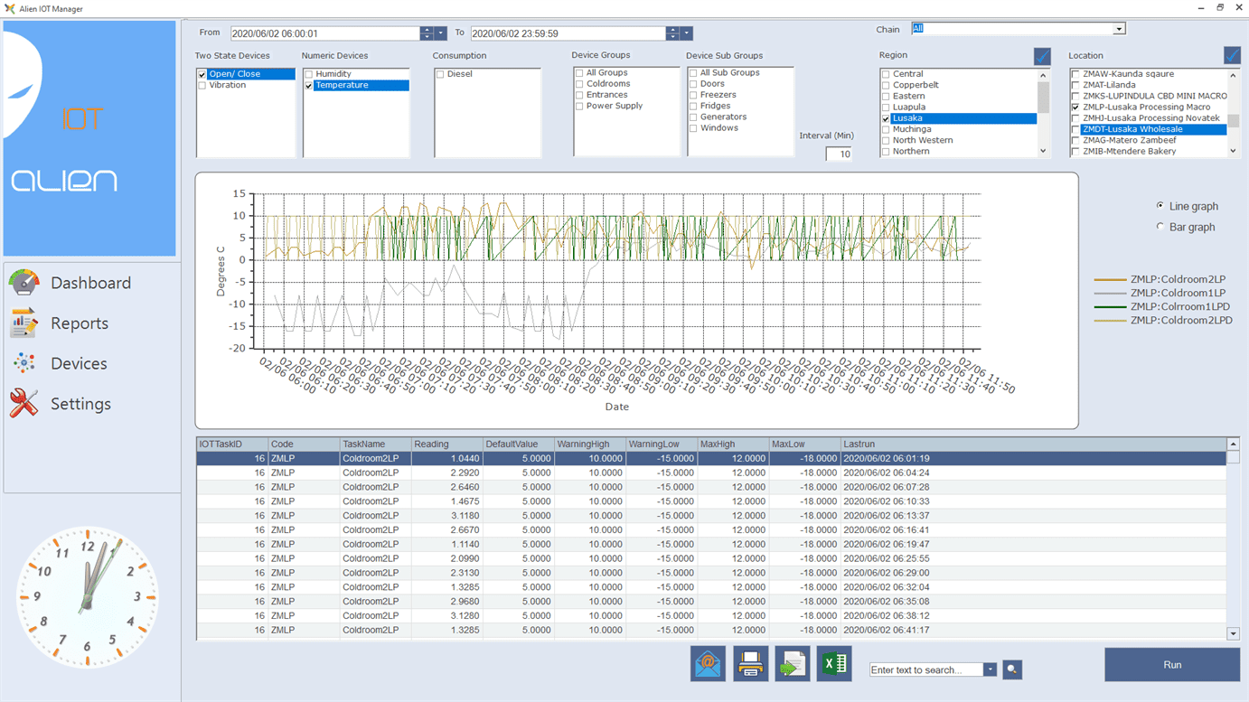 Alien IoT management for doors